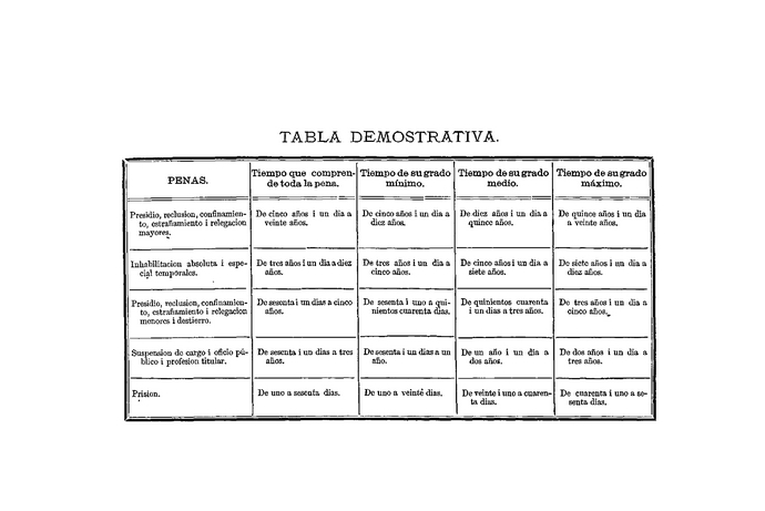 Partícipe Necesario en Chile: CÓMPLICE, Penas y Regulaciones