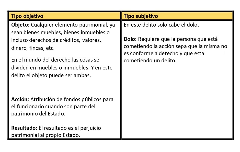 Peculado en Código Penal Colombiano: SIGNIFICADO Y DELITO