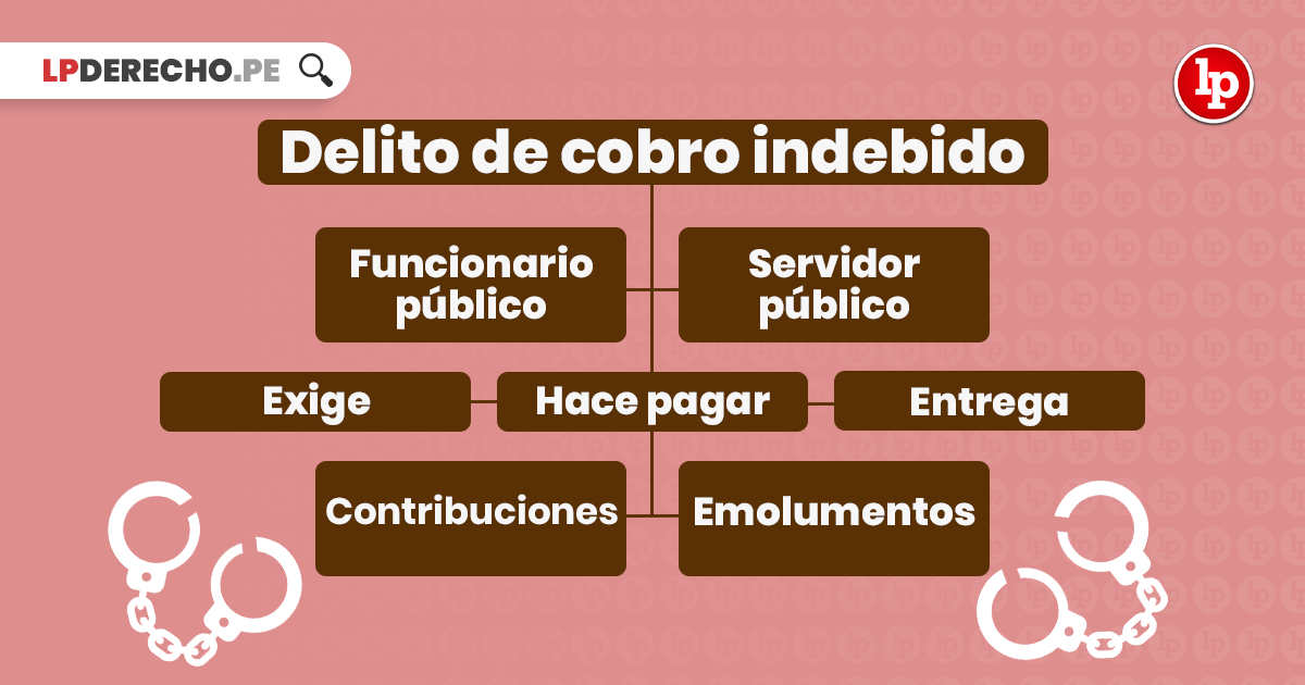 peculado por uso claves del articulo 398 del codigo penal