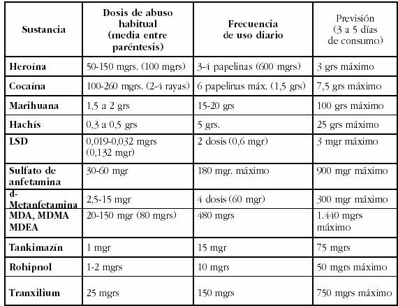 PEÑA DE MULTA DE 3 A 6 MESES: CONCEPTO Y TIPOS CLAVES