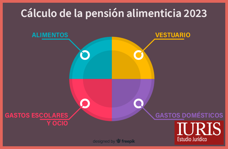 PENSIÓN ALIMENTICIA Y GASTOS DE VIVIENDA: Lo que debes saber