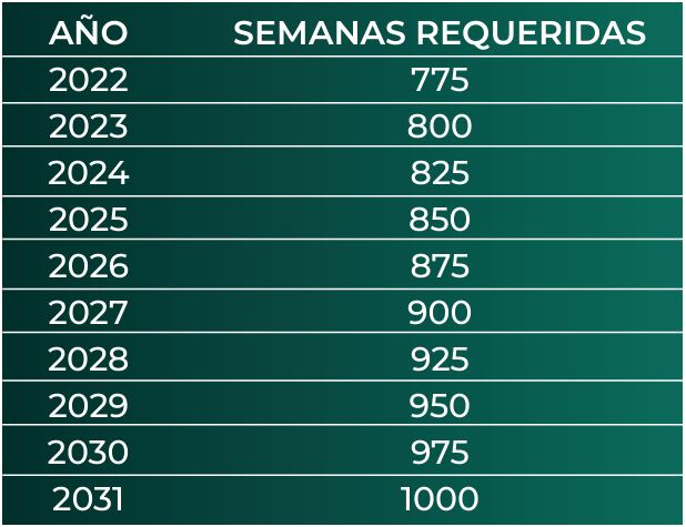 PENSIÓN ANTICIPADA en México 2026: Guía y Requisitos