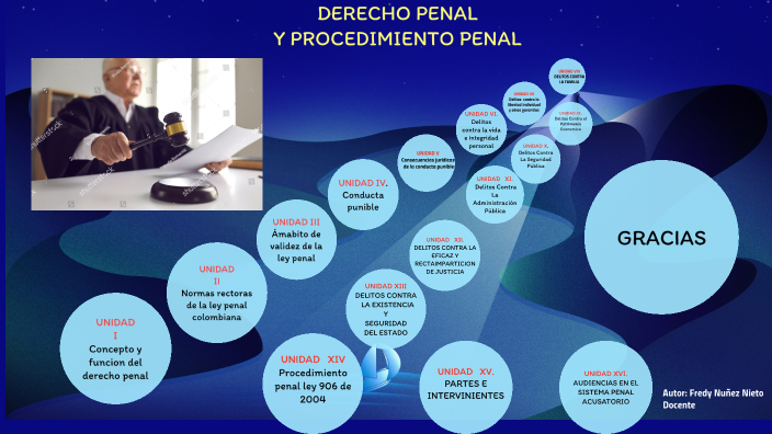 PERJURIO EN COLOMBIA: ELEMENTOS, SANCIONES Y GRAVANTES