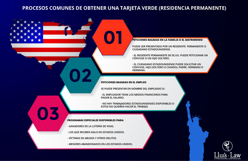PERMISO DE RESIDENCIA: Requisitos y Cómo Conseguirlo