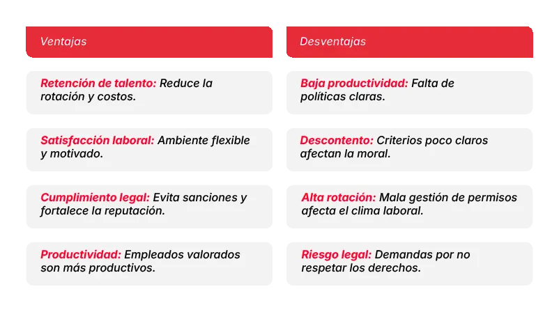 permiso laboral ejemplos y guia esencial derecho virtual