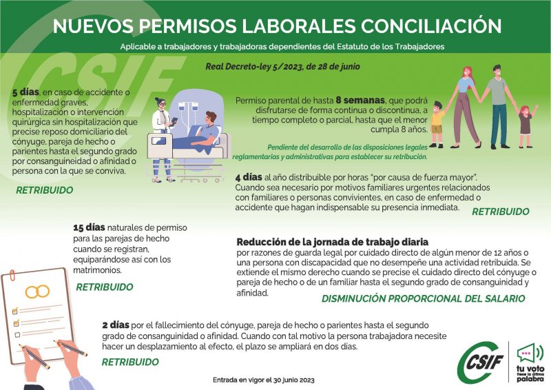 Permisos RETRIBUIDOS POR MATRIMONIO: DURACIÓN LEGAL