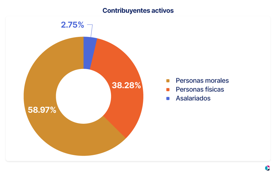 Persona física: Atributos, Definición y Ejemplos Clave