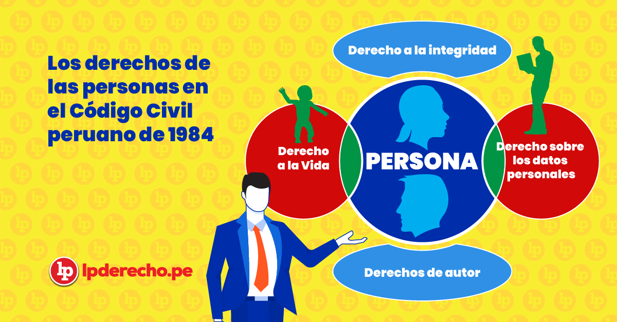 Persona Natural en Perú: CLAVES, DERECHOS y DIFERENCIAS