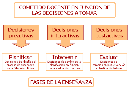 Plan Especial: CUÁNDO Y CÓMO SE UTILIZA ESTA PLANIFICACIÓN