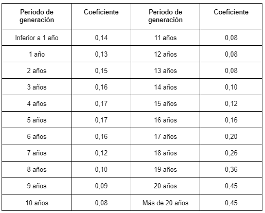 Plusvalía 2024: EJEMPLOS y COEFICIENTES, Es CONSTITUCIONAL