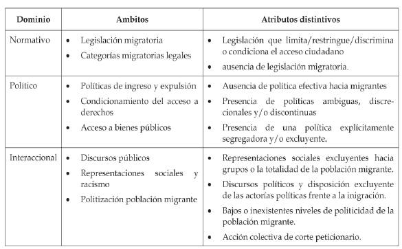 Precario en Chile: SIGNIFICADO, SINÓNIMOS y JUICIO
