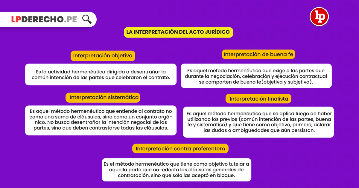 Prelación de bienes DESCUBRE QUÉ SIGNIFICA y cómo te afecta