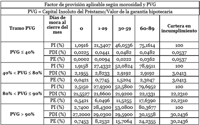 Prelación de créditos en Chile: CLAVE, REGULACIÓN y VALOR