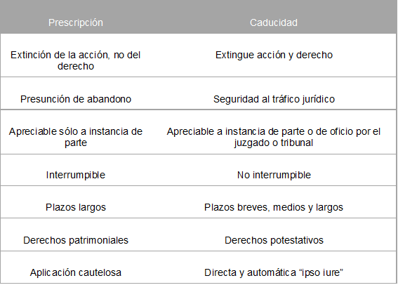Prescripción en España: Clave, Tipos y Requisitos Esenciales
