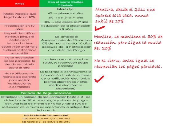 Prescripción Tributaria: 5 EJEMPLOS REALES con Ley en Mano