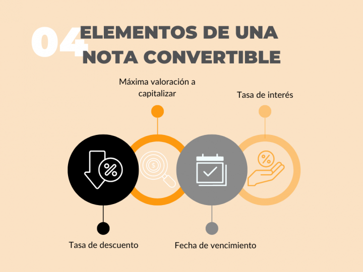 Préstamo Convertible: VENTAJAS y qué necesitas saber