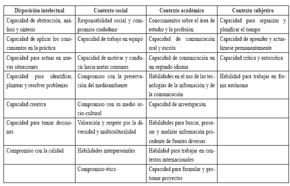Principio de competencia: CLAVES PARA ENTENDER EL DERECHO