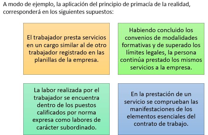 Principios del Derecho Laboral: Guía Fundamental y Ejemplos
