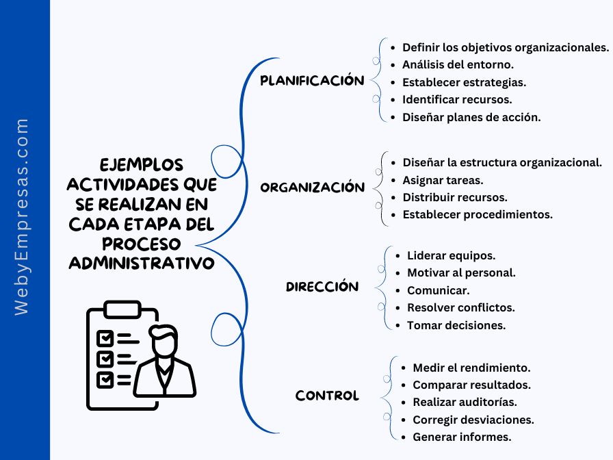 Procedimiento Administrativo 2026: CLAVES, FASES y MÁS