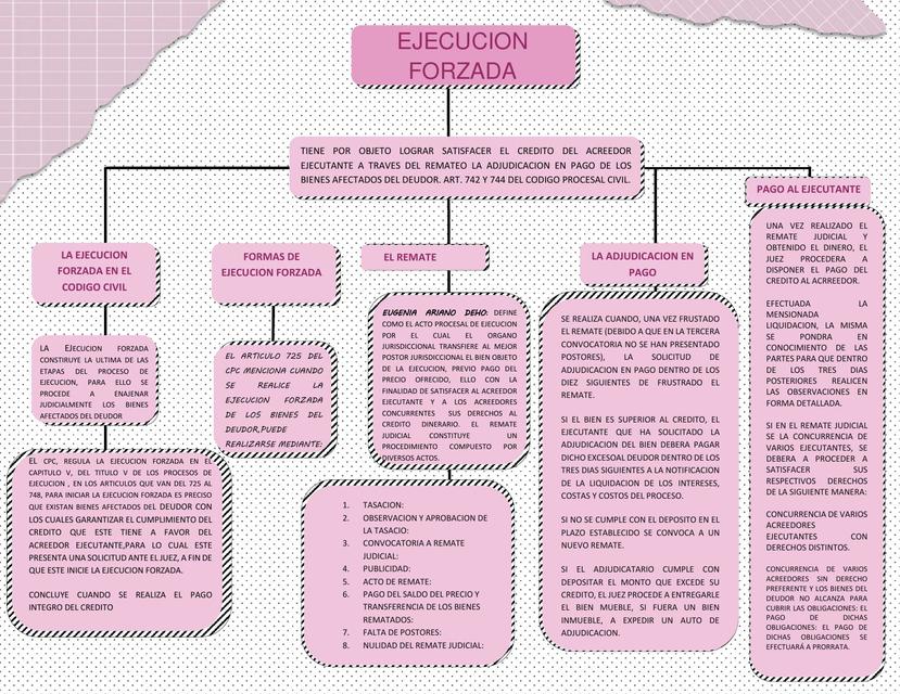 PROCESO DE EJECUCIÓN Y EJECUCIÓN FORZADA EN PERÚ: CLAVES