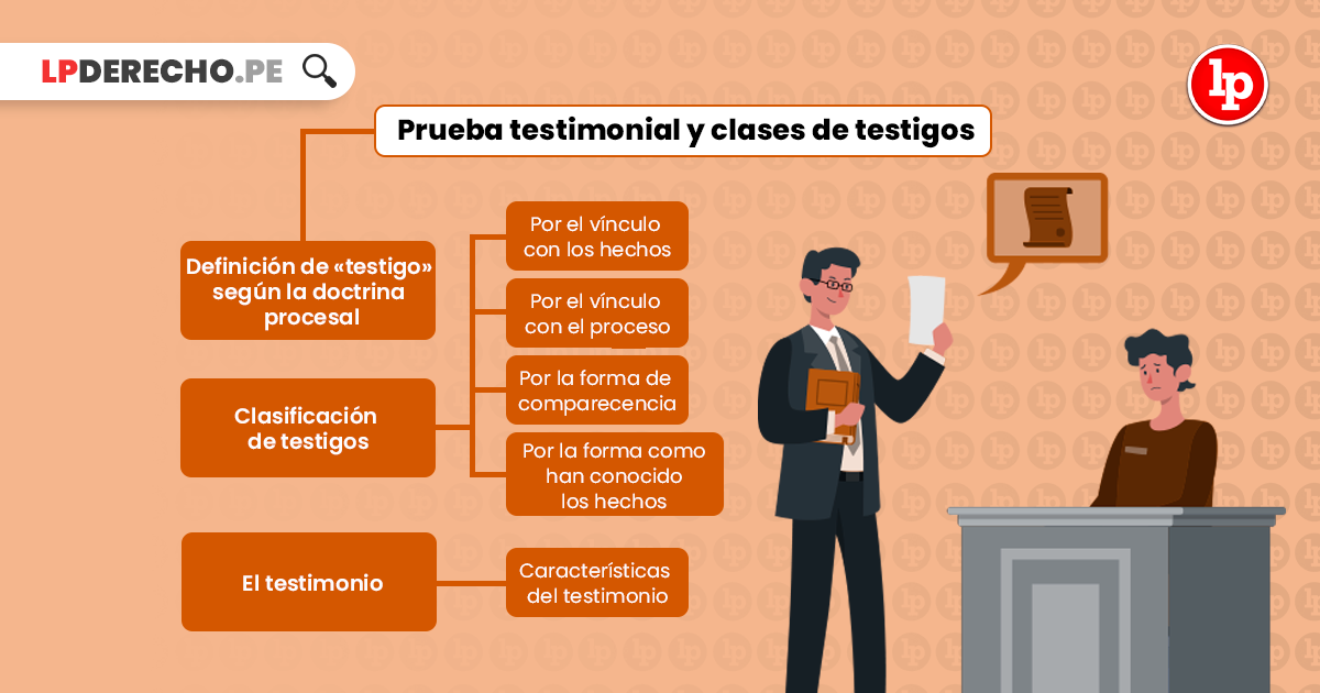 Prueba de Cargo en Derecho Penal: TIPOS Y EJEMPLOS Clave