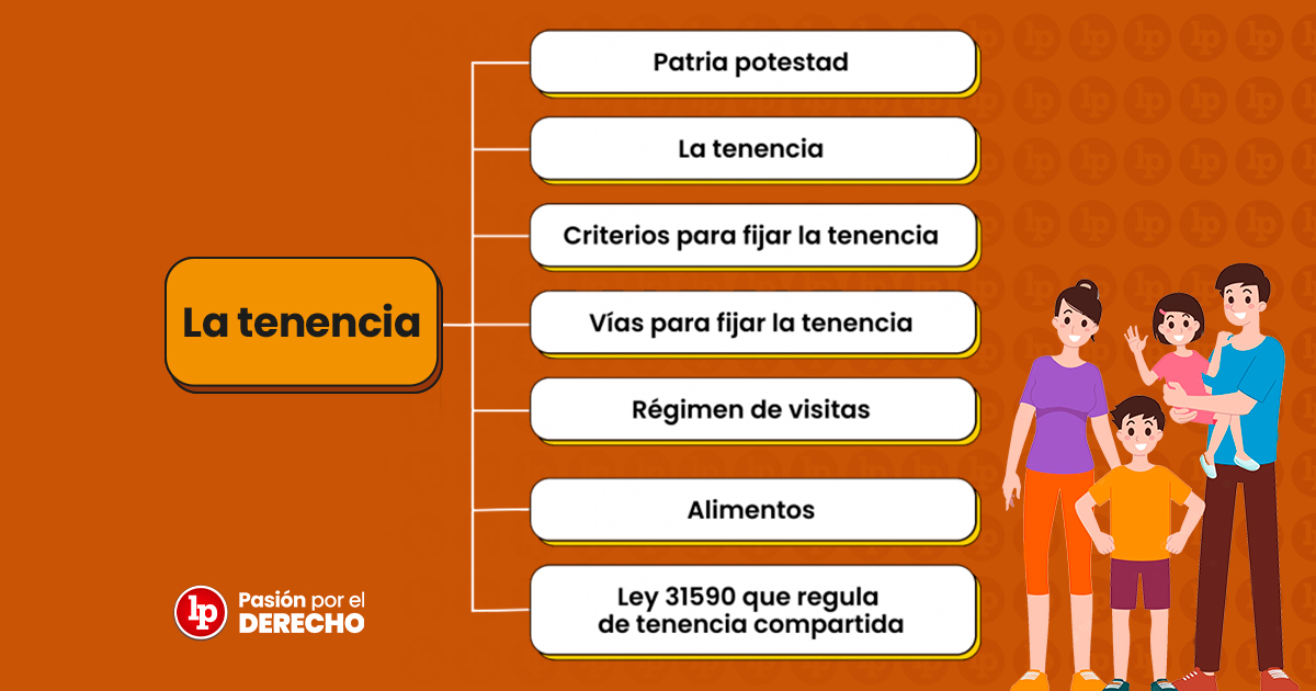 Puede el padre ceder la tenencia de hijos a la madre