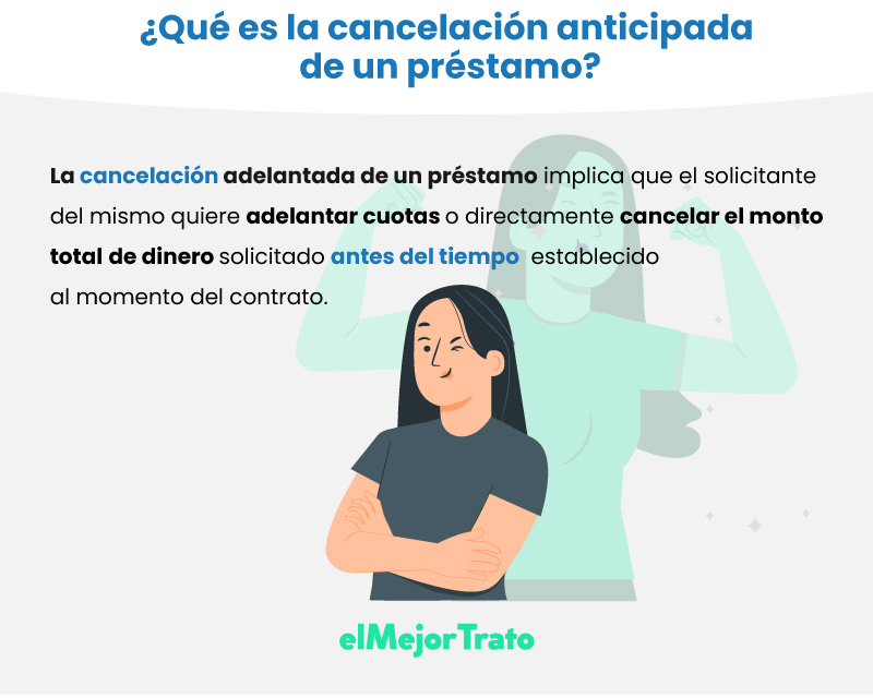 Puede mi banco cancelar anticipadamente una cuenta de crédito