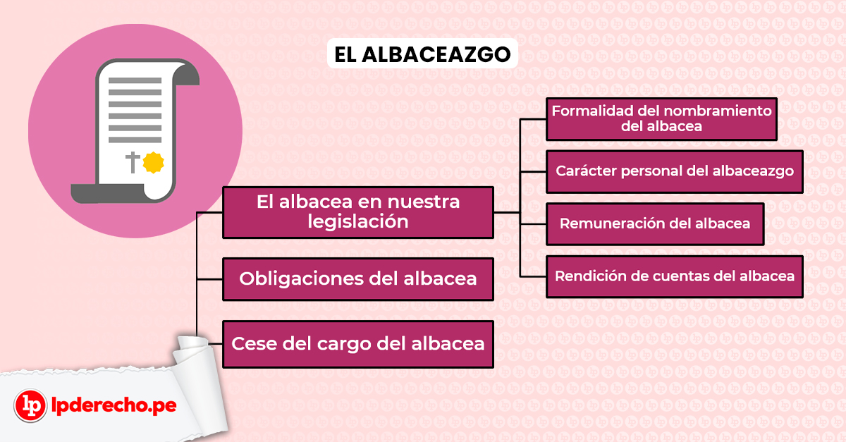 Puede un Albacea Cambiar el Testamento | Conceptos Jurídicos
