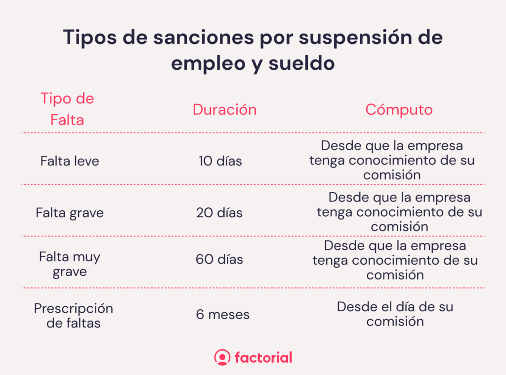 Qué causa, incapacidades y valor tiene la suspensión del contrato