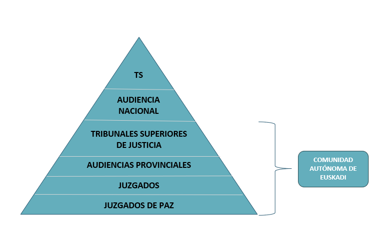 Qué competencias y funciones tiene la Audiencia Provincial en España