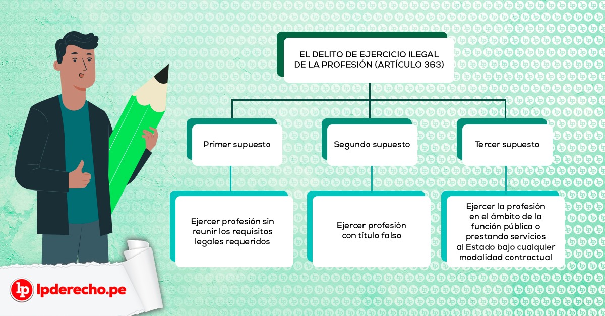 Qué contempla el Artículo 363 del Código Penal