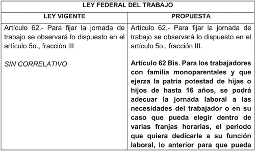 ARTÍCULO 76 LEY FEDERAL DEL TRABAJO: CLAVES Y VALOR