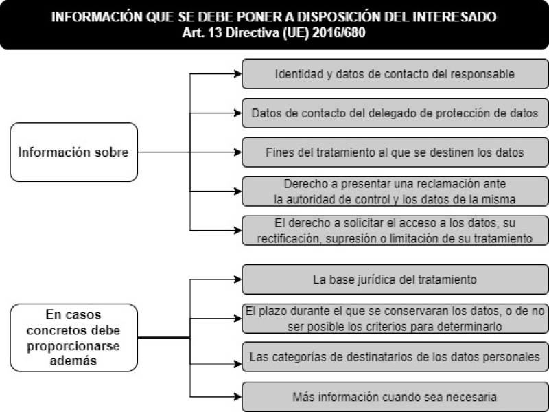 Qué define el ARTÍCULO 13 DE LA LEY DE ENJUICIAMIENTO CIVIL