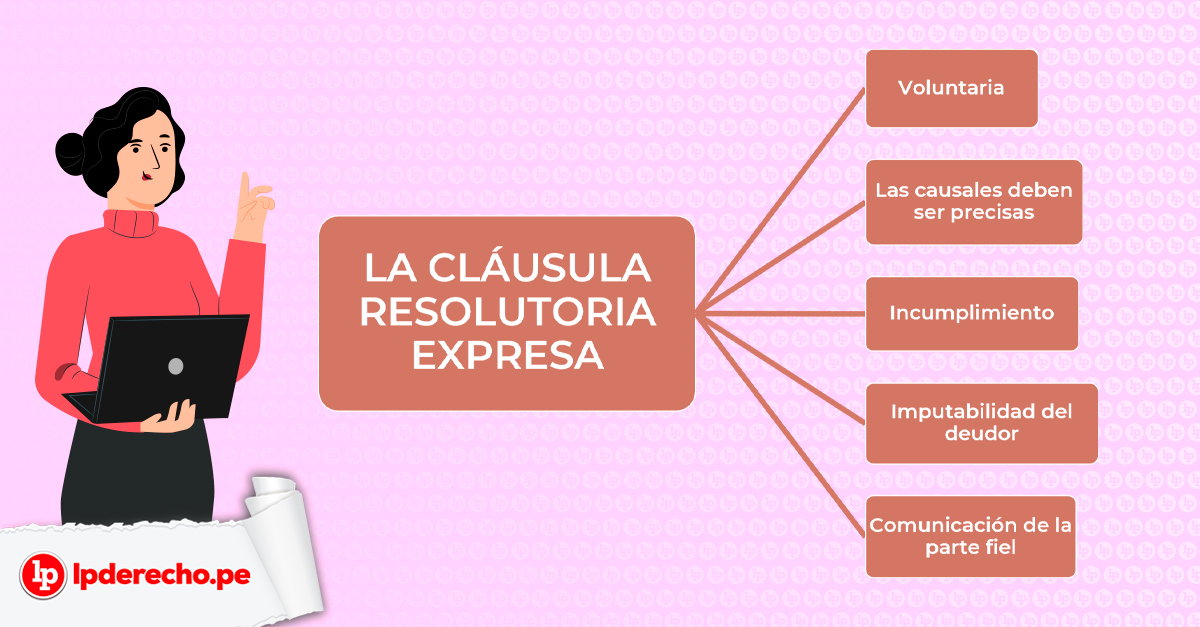 Qué dice el Artículo 1430 del Código Civil Peruano