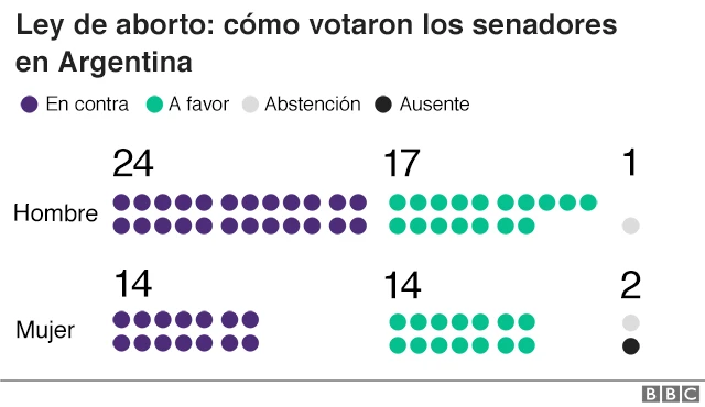 Qué dice el artículo 245 del Código Penal Argentino