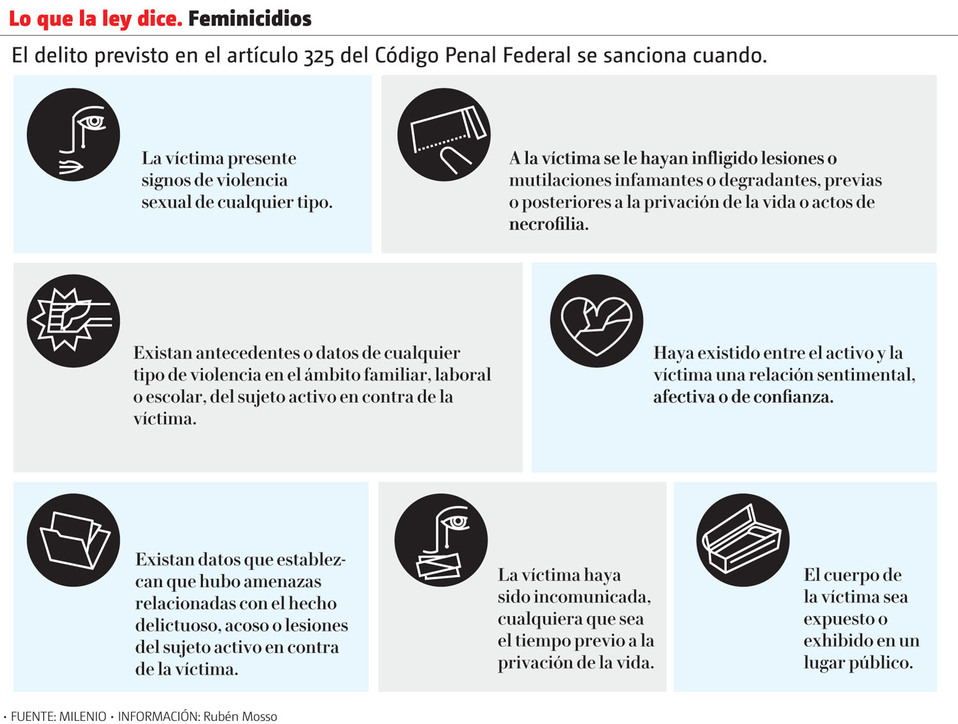 Qué dice el artículo 325 del Código Penal Federal sobre feminicidio