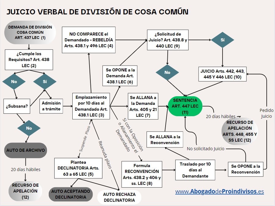 Qué dice el artículo 438 de la Ley de Enjuiciamiento Civil