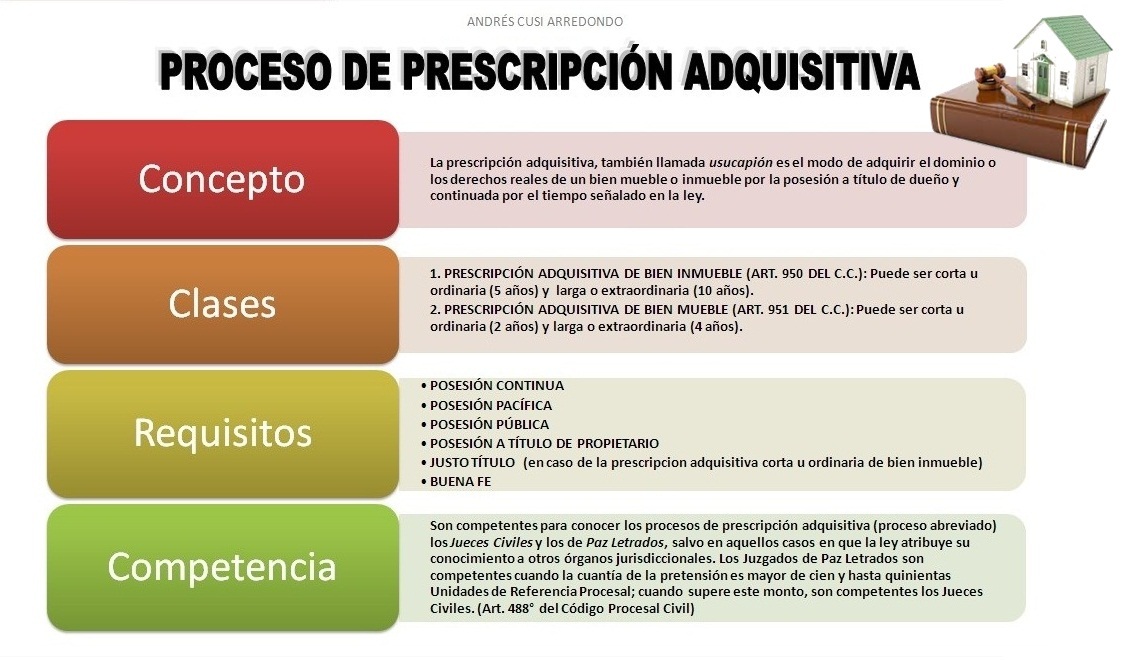 Qué dice el artículo 506 del Código Civil y cómo te afecta