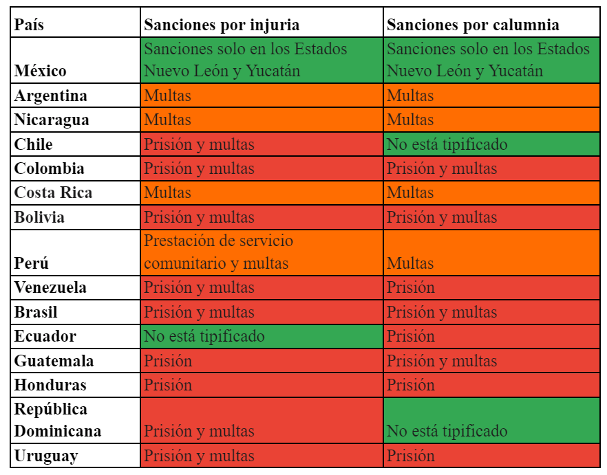 Qué dice el Código Penal de Guatemala sobre difamación y calumnia