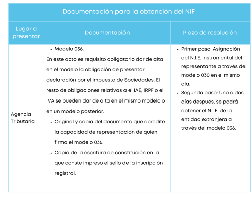 Qué diferencia hay entre NIF provisional y definitivo y qué pasos seguir