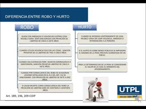 Qué diferencias hay entre hurto y robo en Venezuela