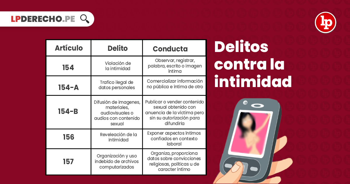 Qué disposiciones sobre la intimidad establece el Art. 197 del Código Penal