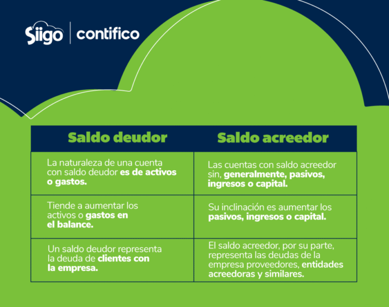 Qué es DEUDOR en CONTABILIDAD Conceptos CLAVES y VALOR