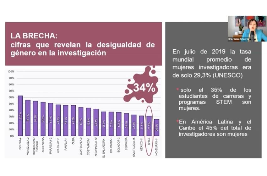 Qué es el acoso sexual en Chile y cómo se regula en 2026