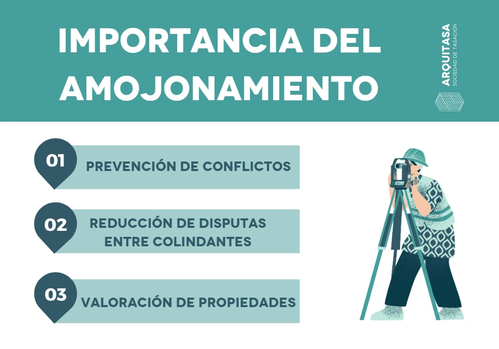 Qué es el amojonamiento y por qué es clave para tu terreno en España