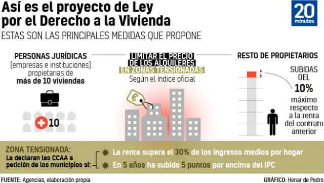 Qué es el arrendamiento de vivienda en España según la ley