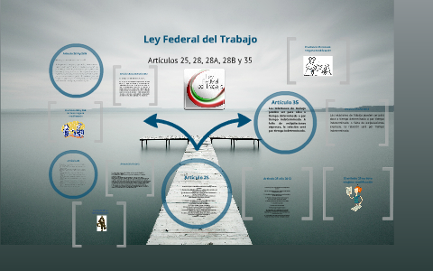 Qué es el Artículo 25 de la Ley Federal del Trabajo
