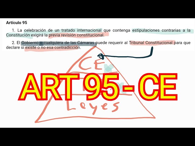 Qué es el artículo 95 de la Constitución Española y su importancia