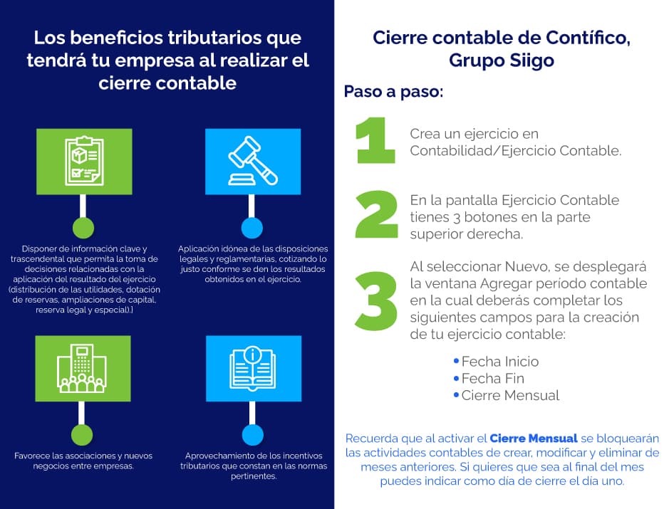 QUÉ ES EL CIERRE CONTABLE y POR QUÉ ES ClAVE PARA TU EMPRESA