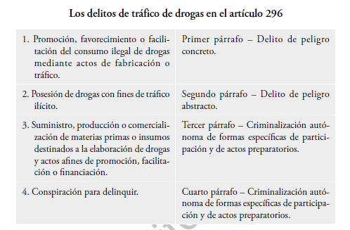 Qué es el Código Penal 297 y cuáles son sus conceptos básicos